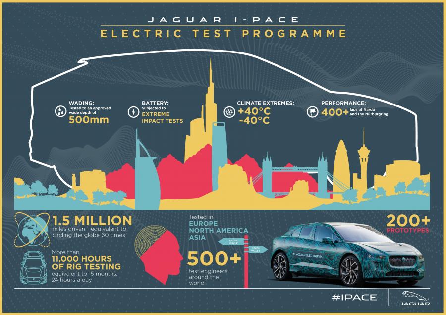 Схема Jaguar I-Pace EV400 AWD HSE 2018 года  (WW) (фото 79 из 114)